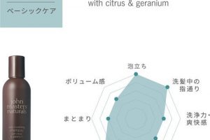 ジョンマスターオーガニックのC&Gシャンプー